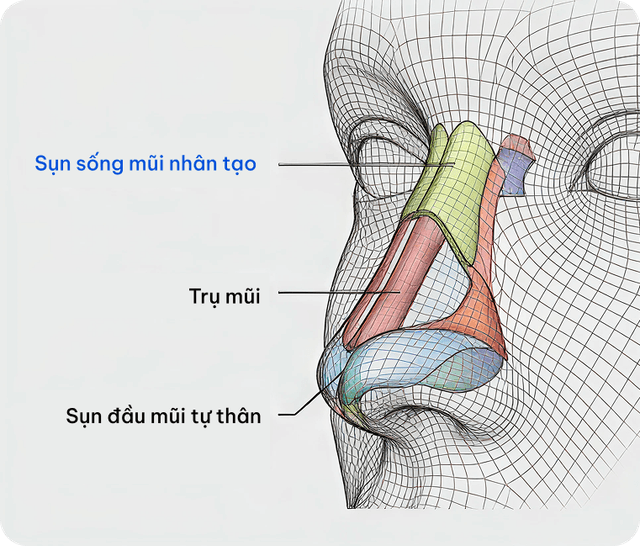 CÁC PHƯƠNG PHÁP CẢI THIỆN GƯƠNG MẶT